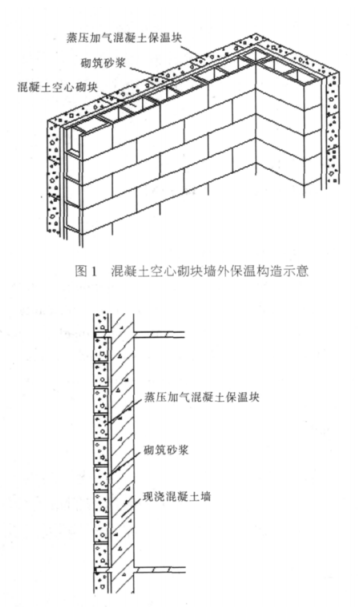 若尔盖蒸压加气混凝土砌块复合保温外墙性能与构造